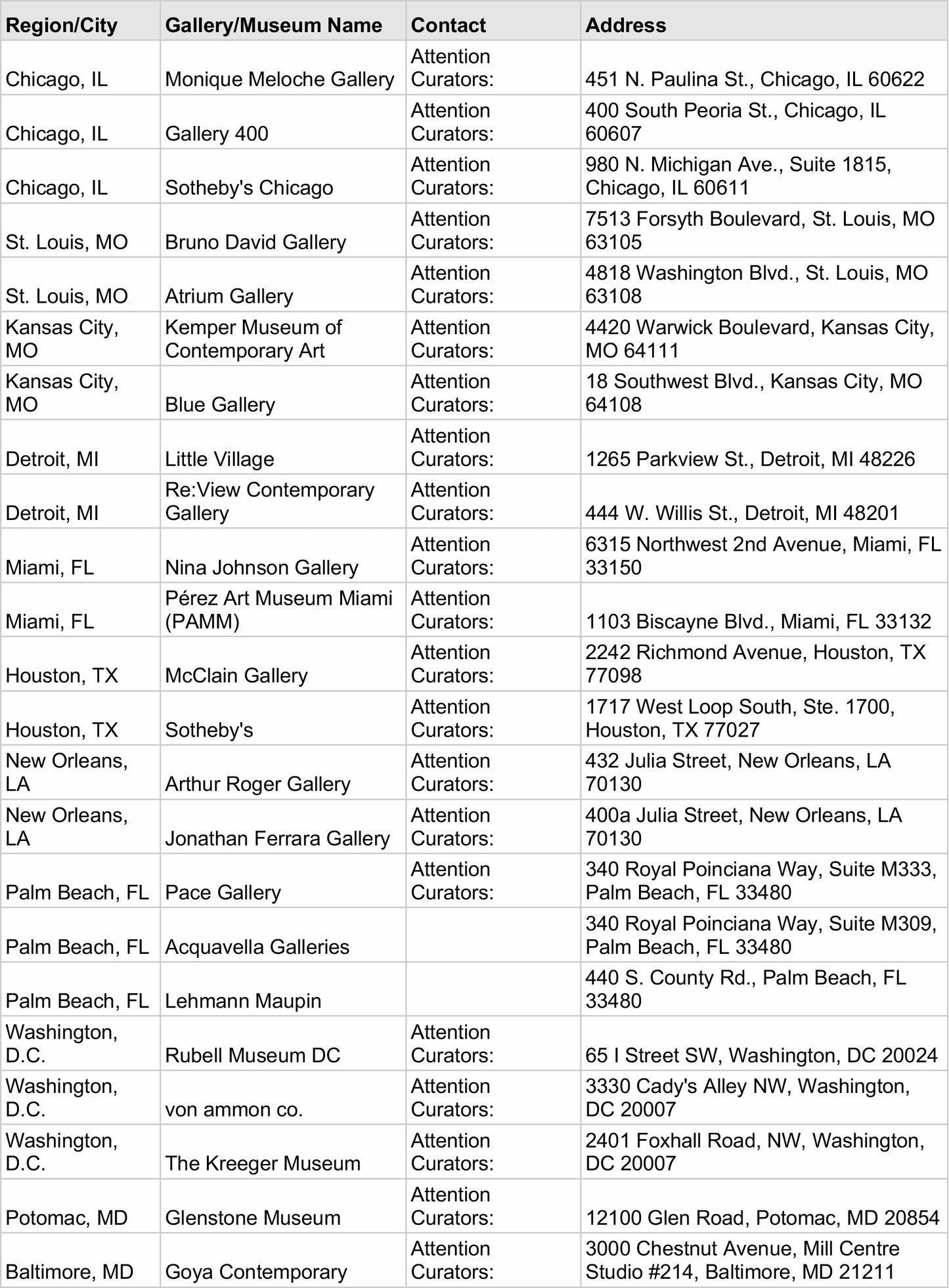 Global Gallery List